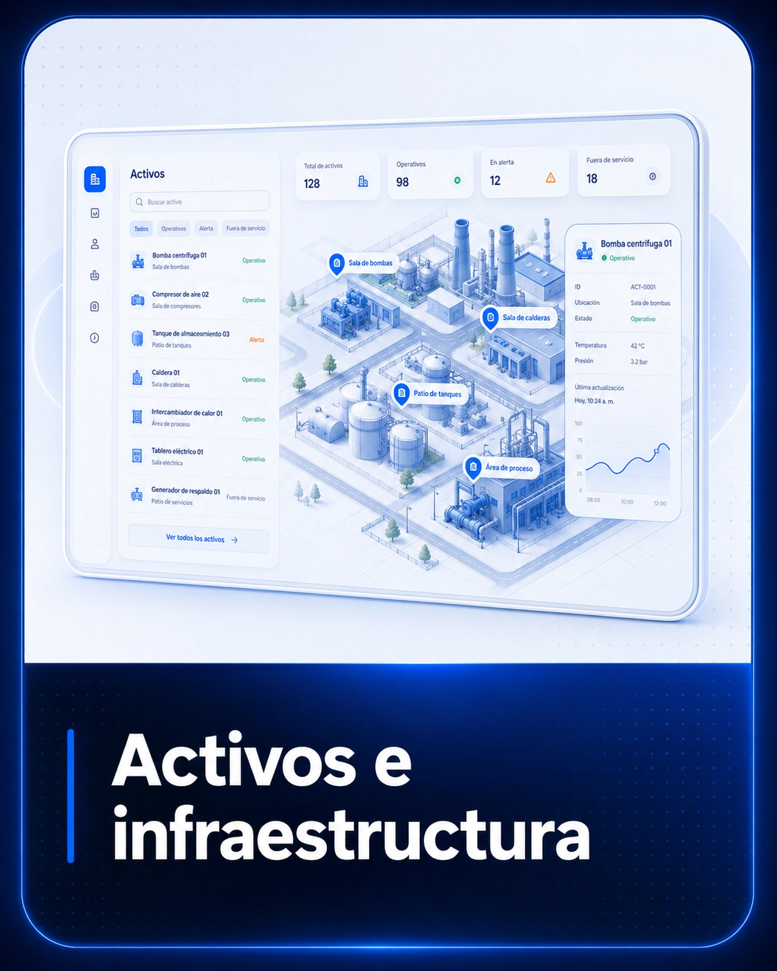 Activos e infraestructura en RAKO