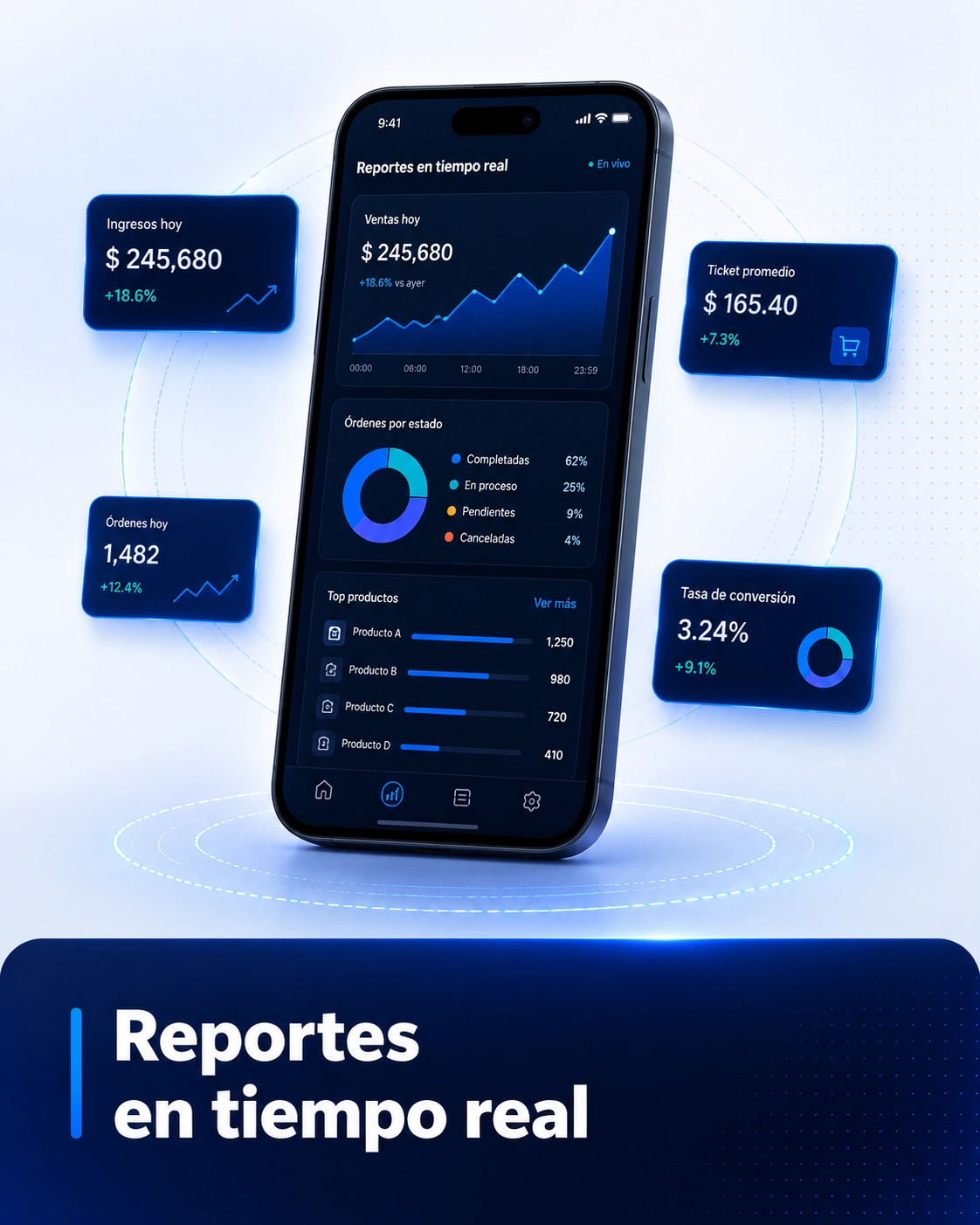 Reportes en tiempo real en RAKO